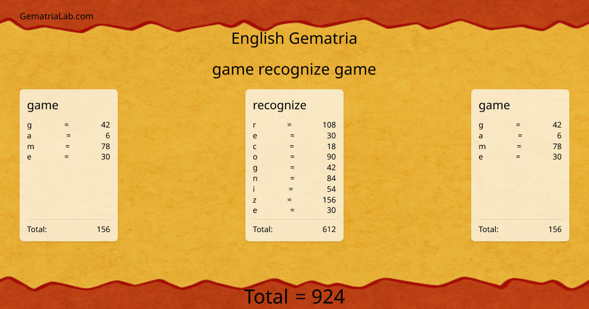 game recognize game in english Gematria